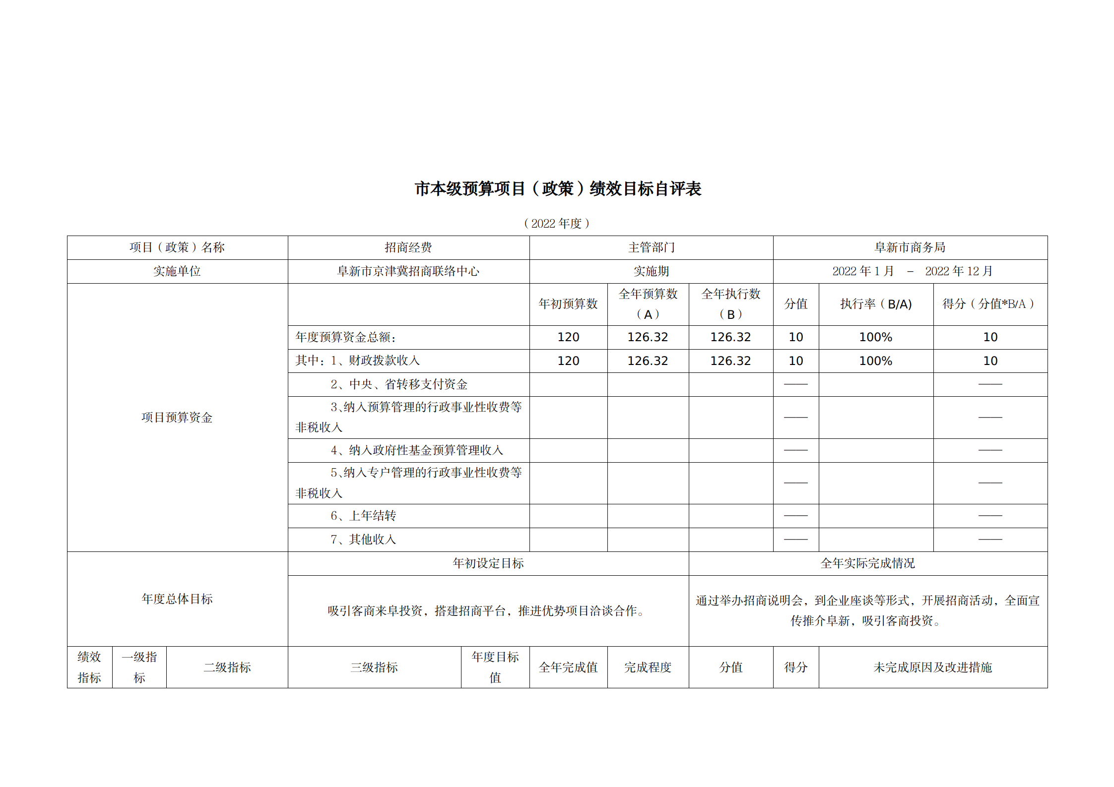 市招商引资与贸易促进服务中心22年决算公开文本_04.png