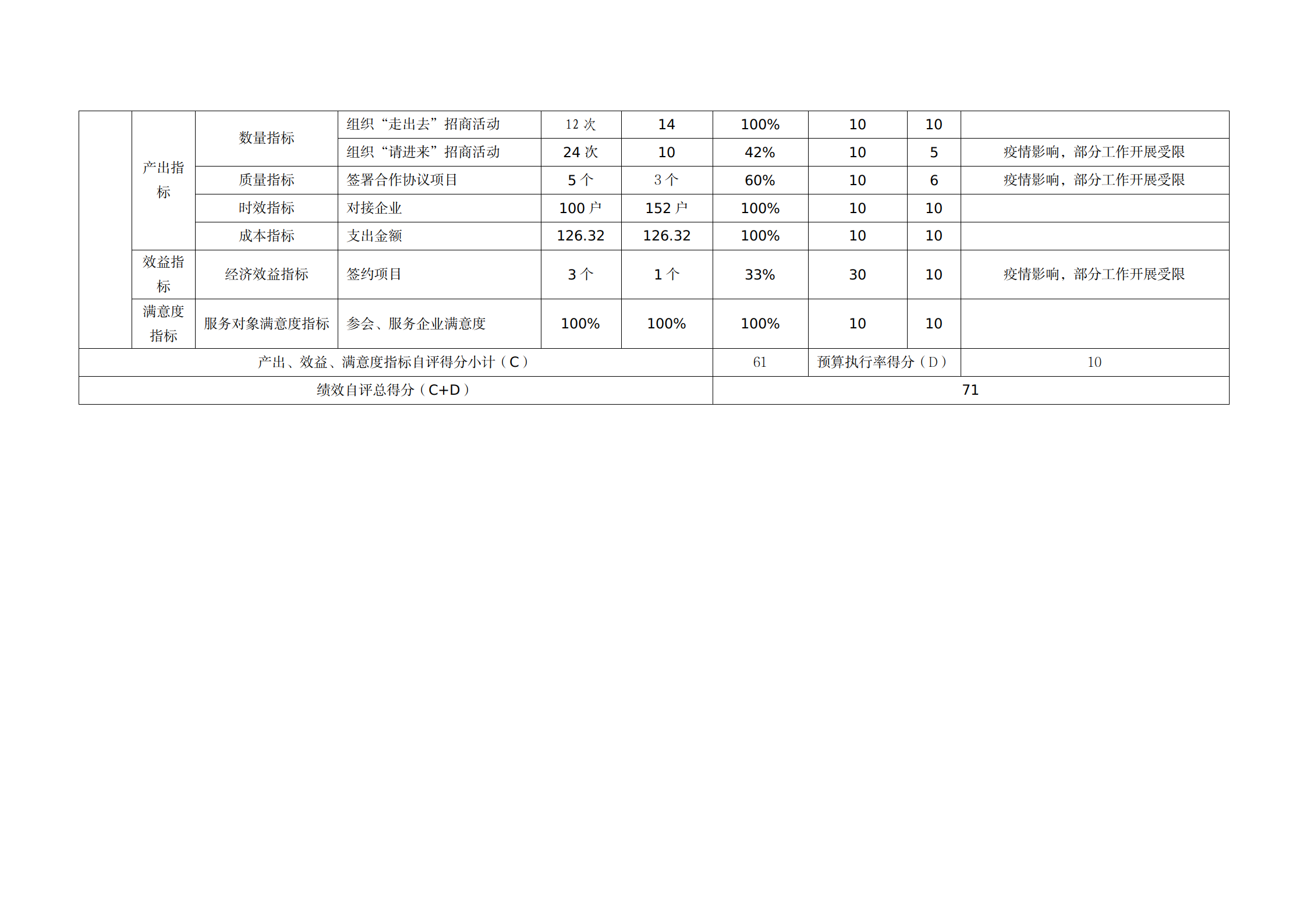 市招商引资与贸易促进服务中心22年决算公开文本_05.png